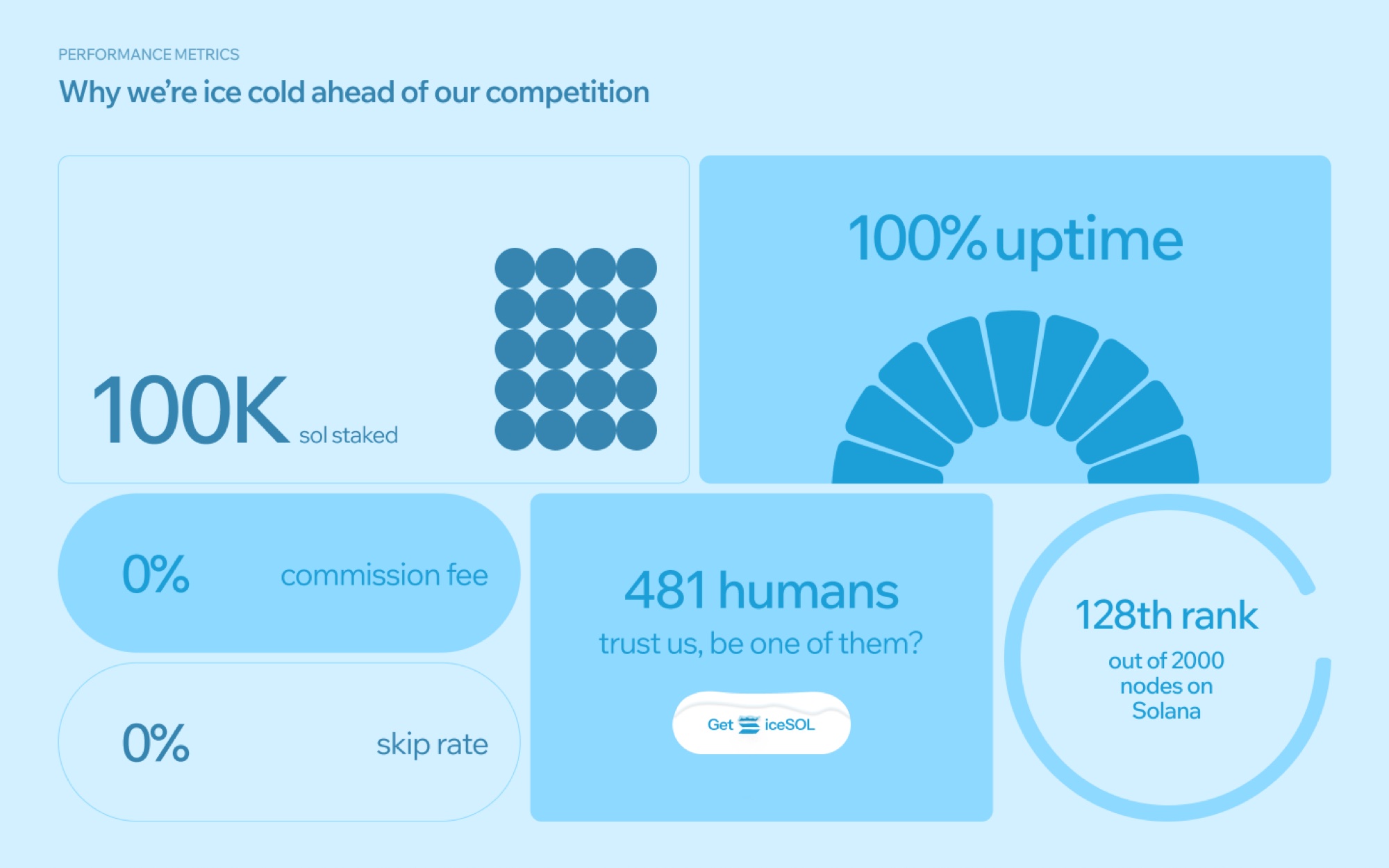 Icestaking asset