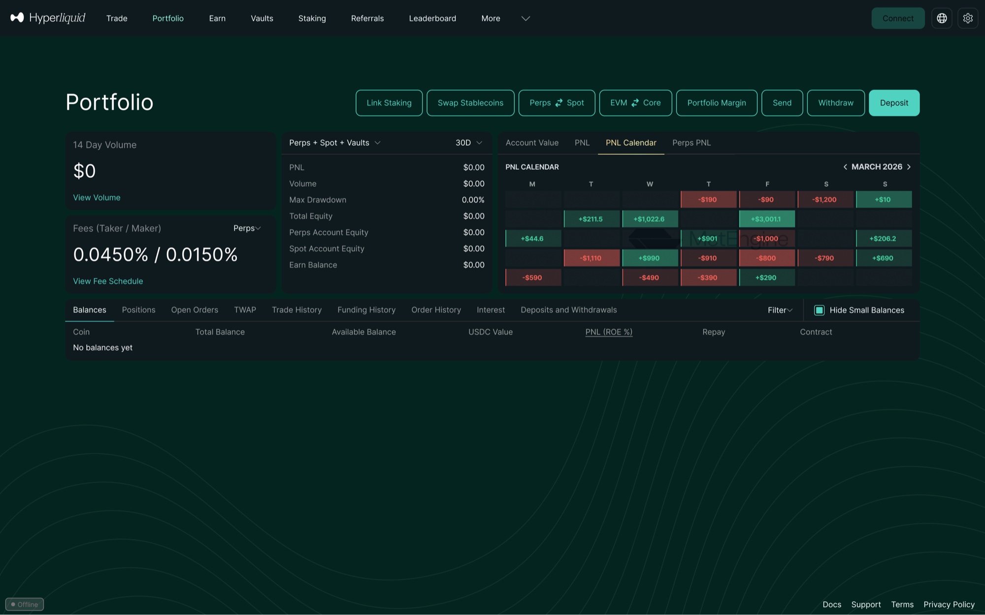 Hyperliquid — full portfolio overlay