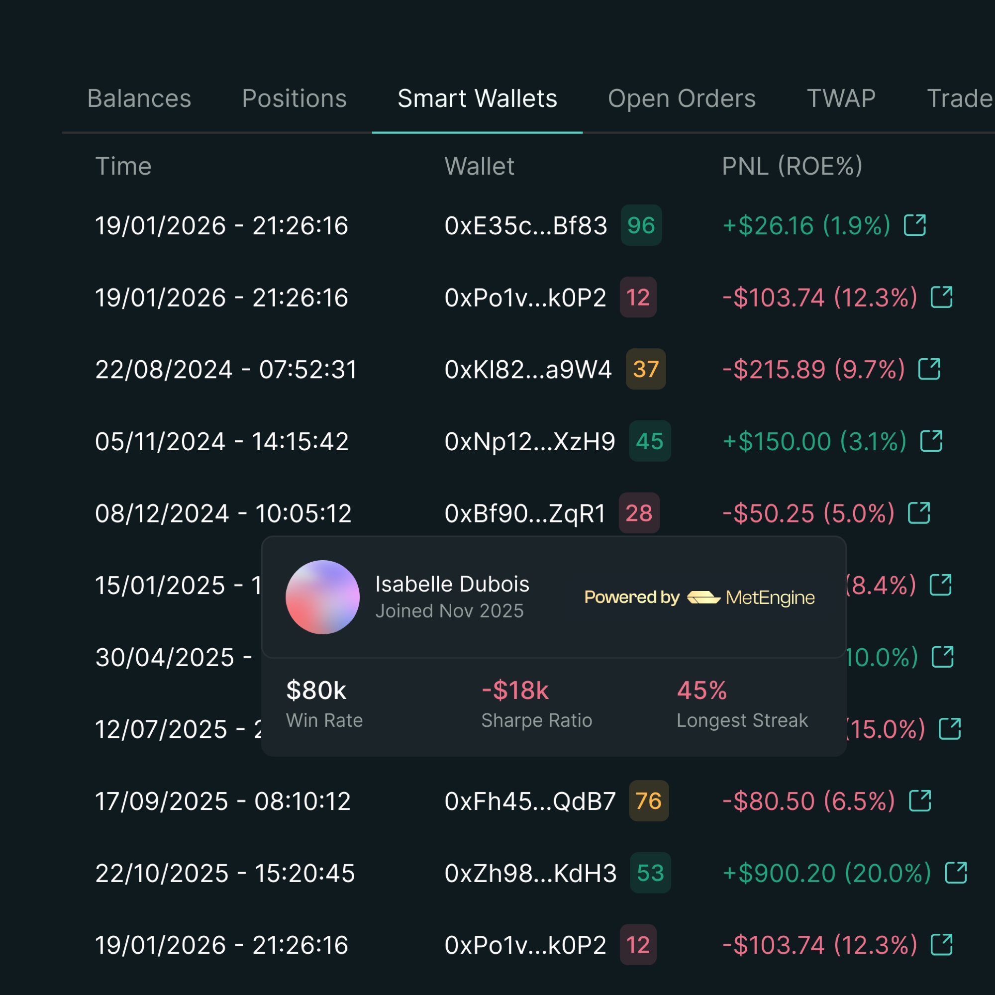 Hyperliquid — smart wallets tab