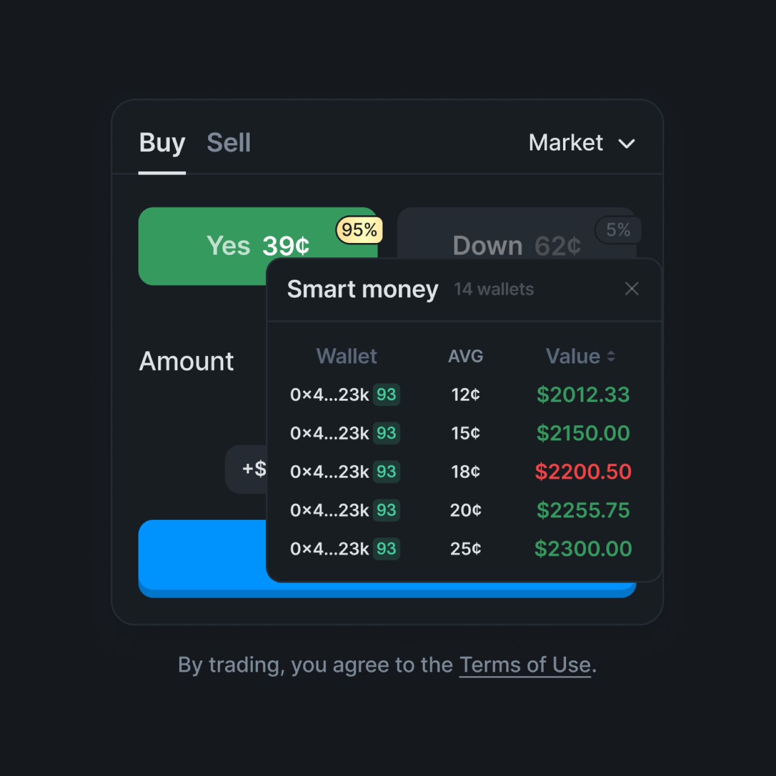 Polymarket — smart money panel