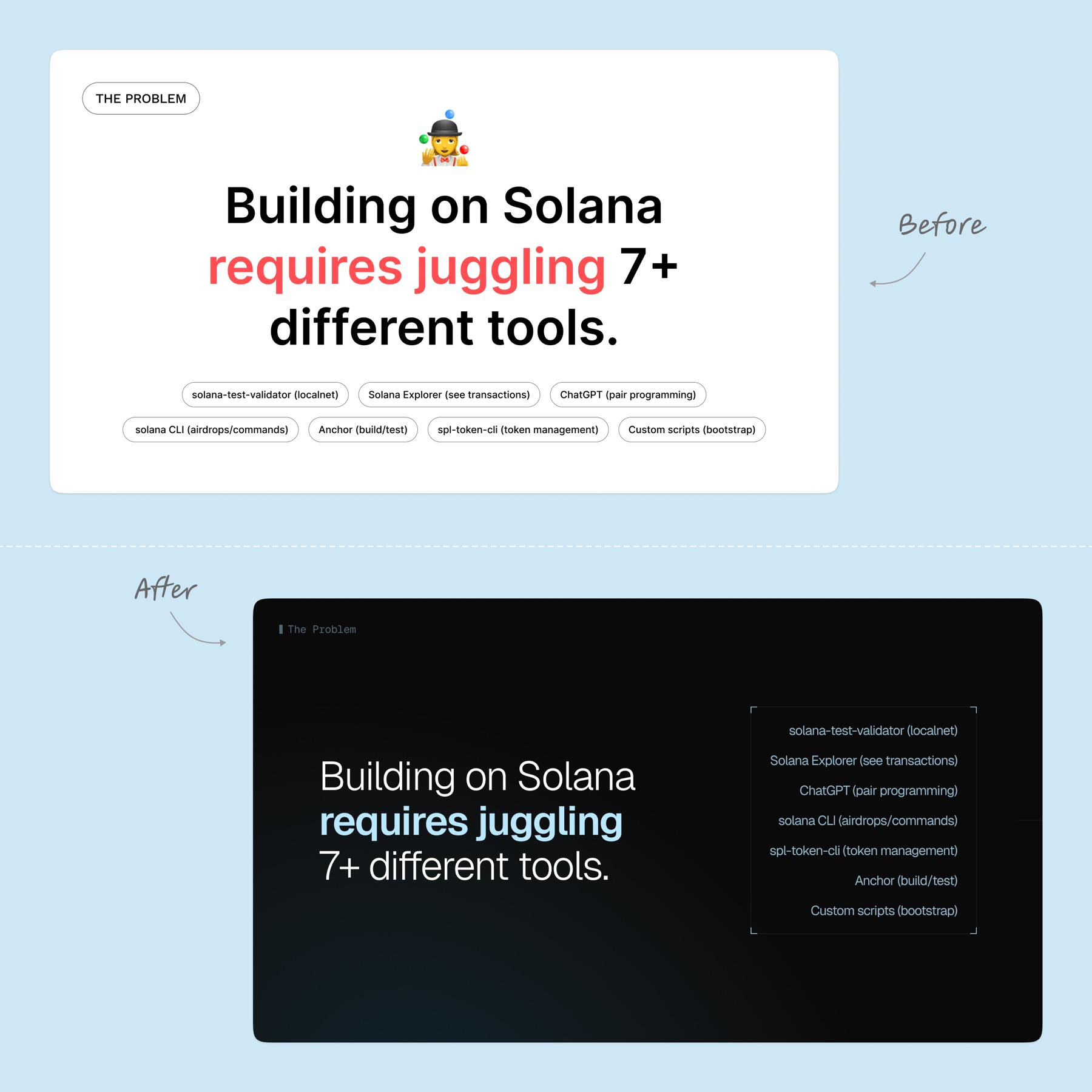 Solana dev-tools pitch, before/after