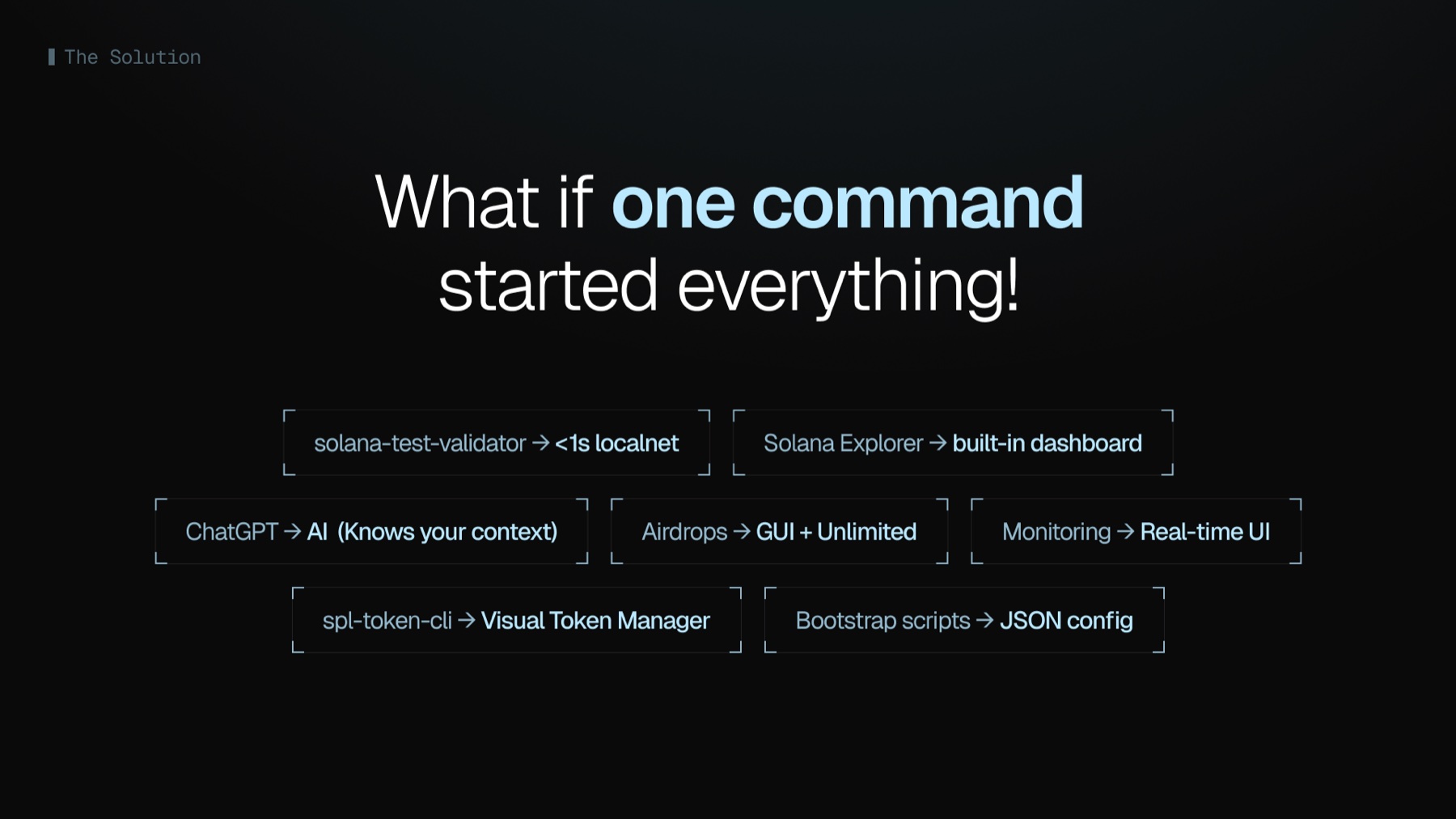 Solana dev-tools, The Solution slide